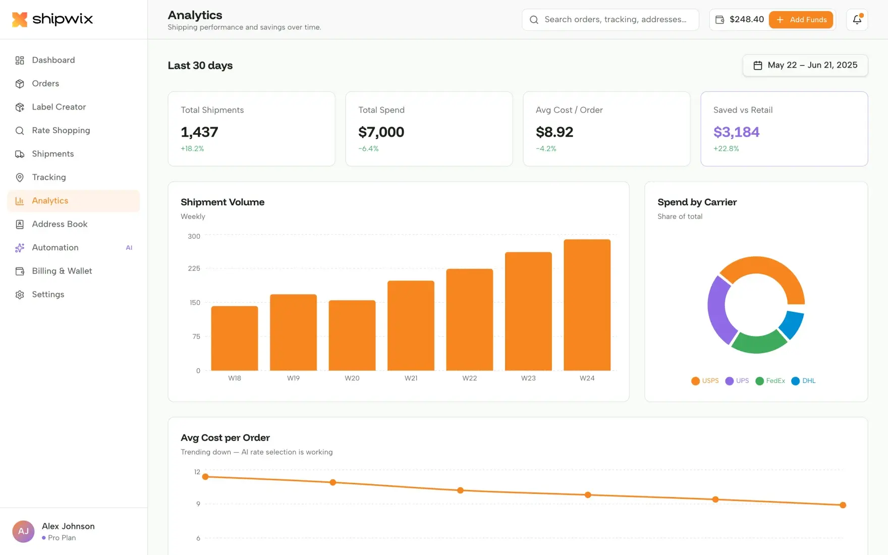 Shipping analytics
