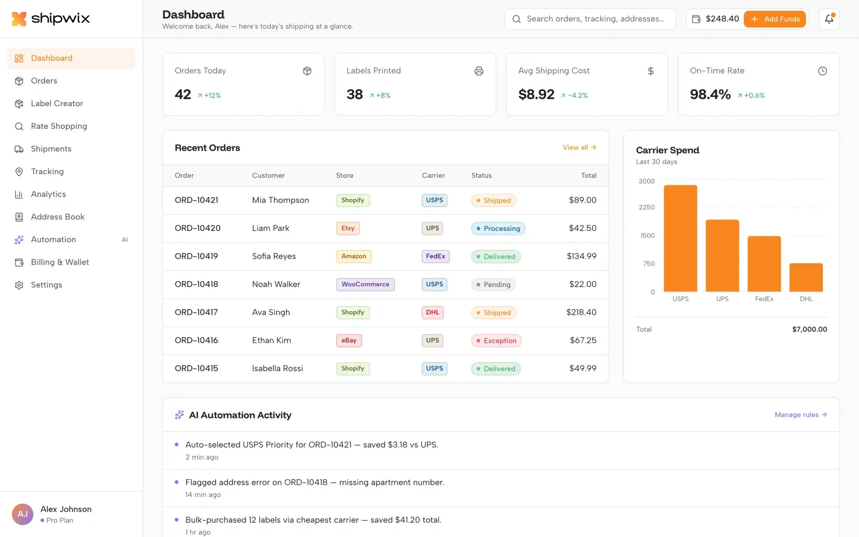 Shipwix dashboard: orders, carrier spend, and savings at a glance
